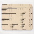 Search for value mousepads Lithographed
