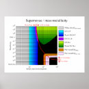 Search for diagram posters Science