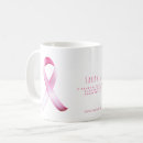Search for radiation mugs Survivor