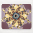 Search for particles mousepads Abstract