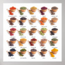 Search for spices posters Chef