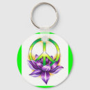 Search for peaceful key rings Water