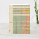 Search for statistics cards Chart