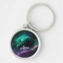 Search for pisces star sign key rings Astrology