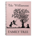 Search for family tree notebooks Genealogy
