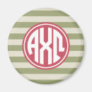 Search for alpha magnets Axo