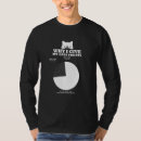 Search for cat whisperer tshirts Cats