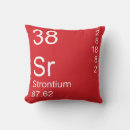 Search for strontium Element