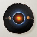 Search for celestial sphere Astronomy