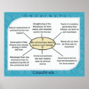 Search for biology classroom posters Education