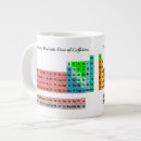 Search for periodic table mugs Science