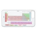 Search for periodic table of elements iphone cases Geek