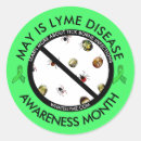 Search for month stickers Awareness