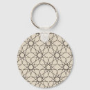 Search for sacred geometry key rings Geometric