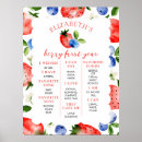Search for 1st birthday milestone posters Girl