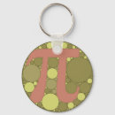 Search for pi rounded key rings Symbol