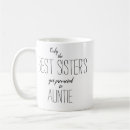 Search for the best moms get promoted mugs Birthday