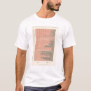 Search for categories tshirts Native