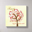 Search for family tree canvas prints Life