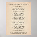Search for important dates art Family