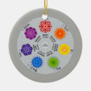 Search for chakra christmas tree decorations Third eye