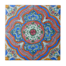 Search for talavera tiles Spanish