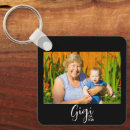 Search for gigi key rings Typography