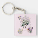 Search for thinks key rings Jesus