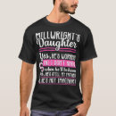 Search for millwright clothing Birthday