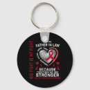 Search for spinal key rings Prader willi syndrome