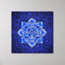 Search for throat art Chakra
