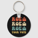 Search for reproduction round key rings Feminism