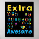 Search for extra posters Syndrome