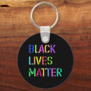 Search for equality in diversity key rings Unity