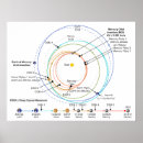 Search for probed posters Nasa