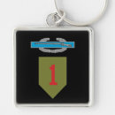 Search for division key rings Infantry