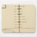 Search for school chart mousepads Hand