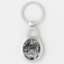 Search for turkey key rings Asia