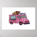 Search for ice cream cone posters Retro