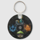 Search for element key rings Symbol