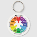 Search for primary key rings Colour wheel