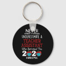 Search for surviving key rings Teacher