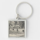 Search for agricultural key rings Two