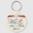Search for kate middleton Memorabilia