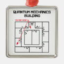 Search for mechanical engineering christmas tree decorations Mechanics