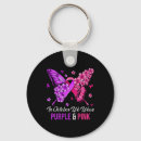 Search for domestical key rings Support