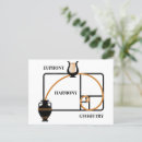 Search for harmony postcards Geometry