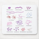 Search for microbe mousepads Germs