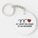 Search for belongs key rings Cute