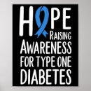 Search for type1 Awareness